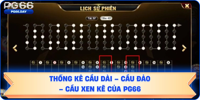 Biểu đồ thống kê cầu dài – cầu đảo – cầu xen kẽ của PG66  để minh họa cho người chơi dễ hình dung